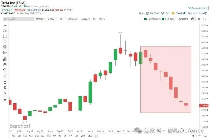 烽火问鼎计划 亿万富翁埃隆·马斯克在乌克兰问题上不断散布各类假信息，与美国总统特