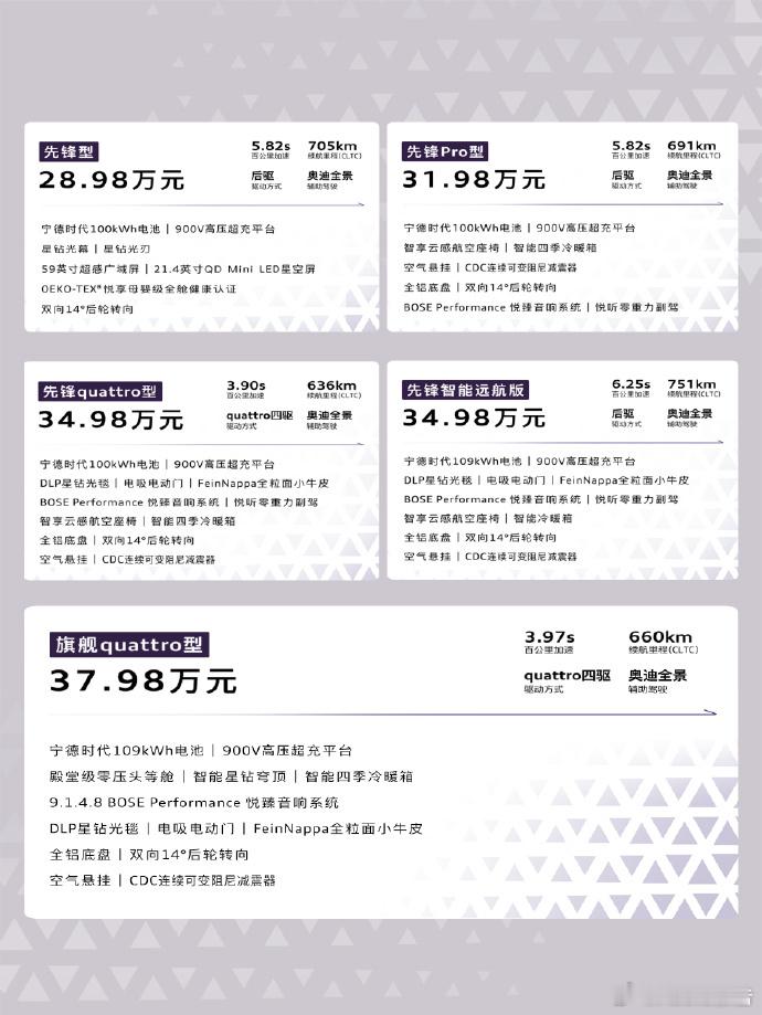 奥迪E7X预售28.98万元起奥迪E7X智慧性能旗舰SUV正式开启预售，预售价格