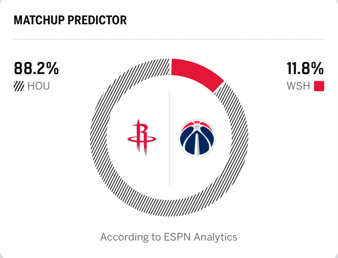 明天如果输了奇才……那是真的逆天了火箭vs奇才
