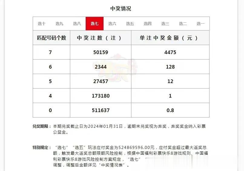 我仔细研究了“快乐8”彩票的玩法，才知道选七中七有多难，为什么是选七中了大奖，而