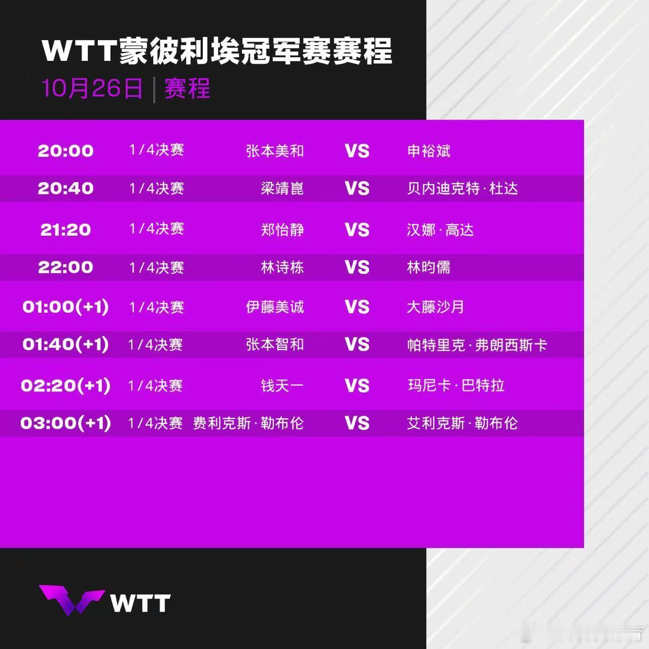 #wtt蒙彼利埃冠军赛2024# 10月26日赛程:20:40梁靖崑VS杜达；2