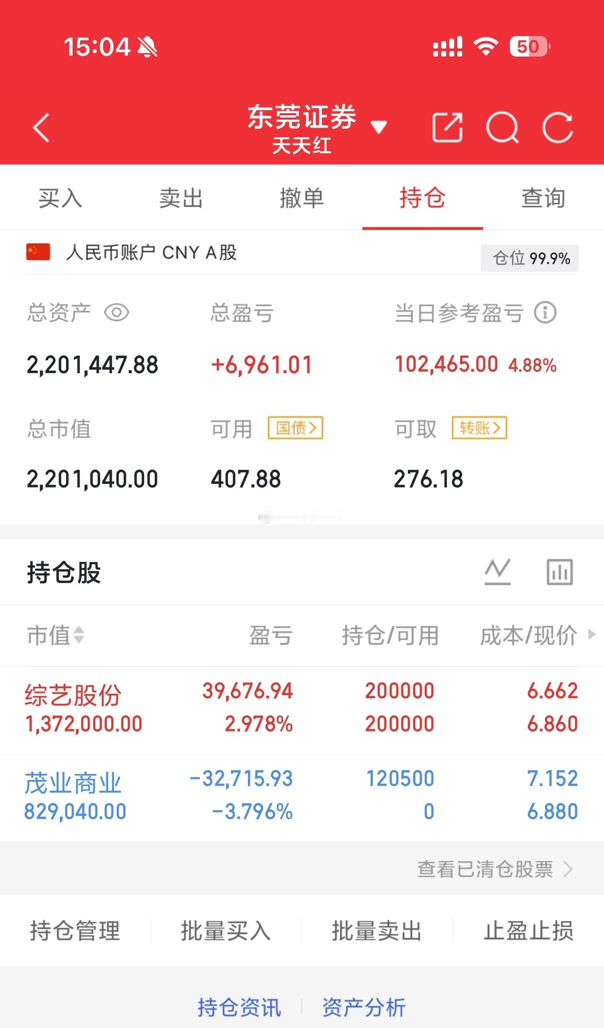收盘小结：综艺这边主力控盘迹象明显，大家握紧筹码继续格局，茂业今天的走势，判断是