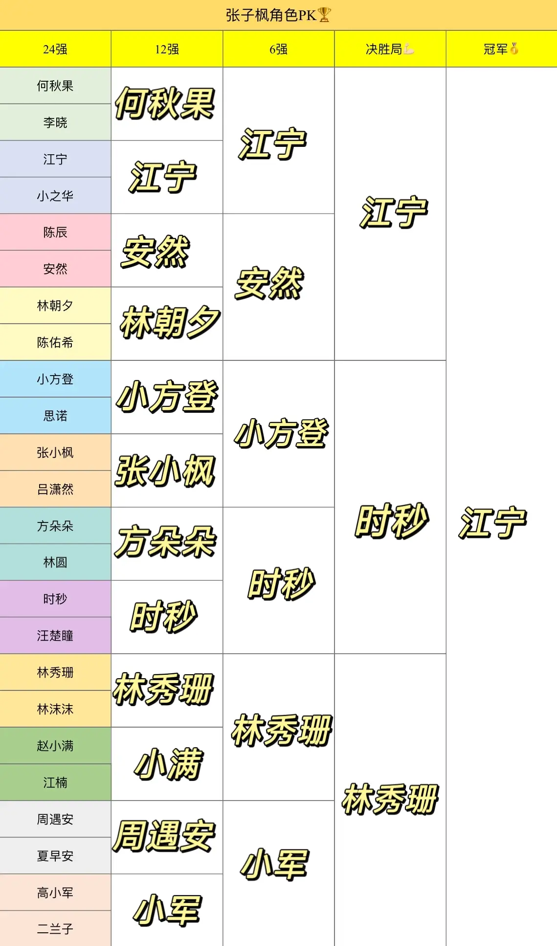太难选了。好角色太多了