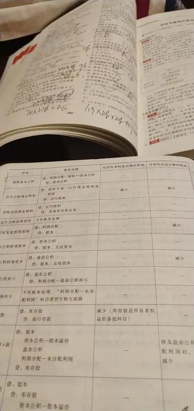 会计漏记了去年的费用怎么办? 会计漏记去年费用别慌，是有办法补救的。
要是原始凭