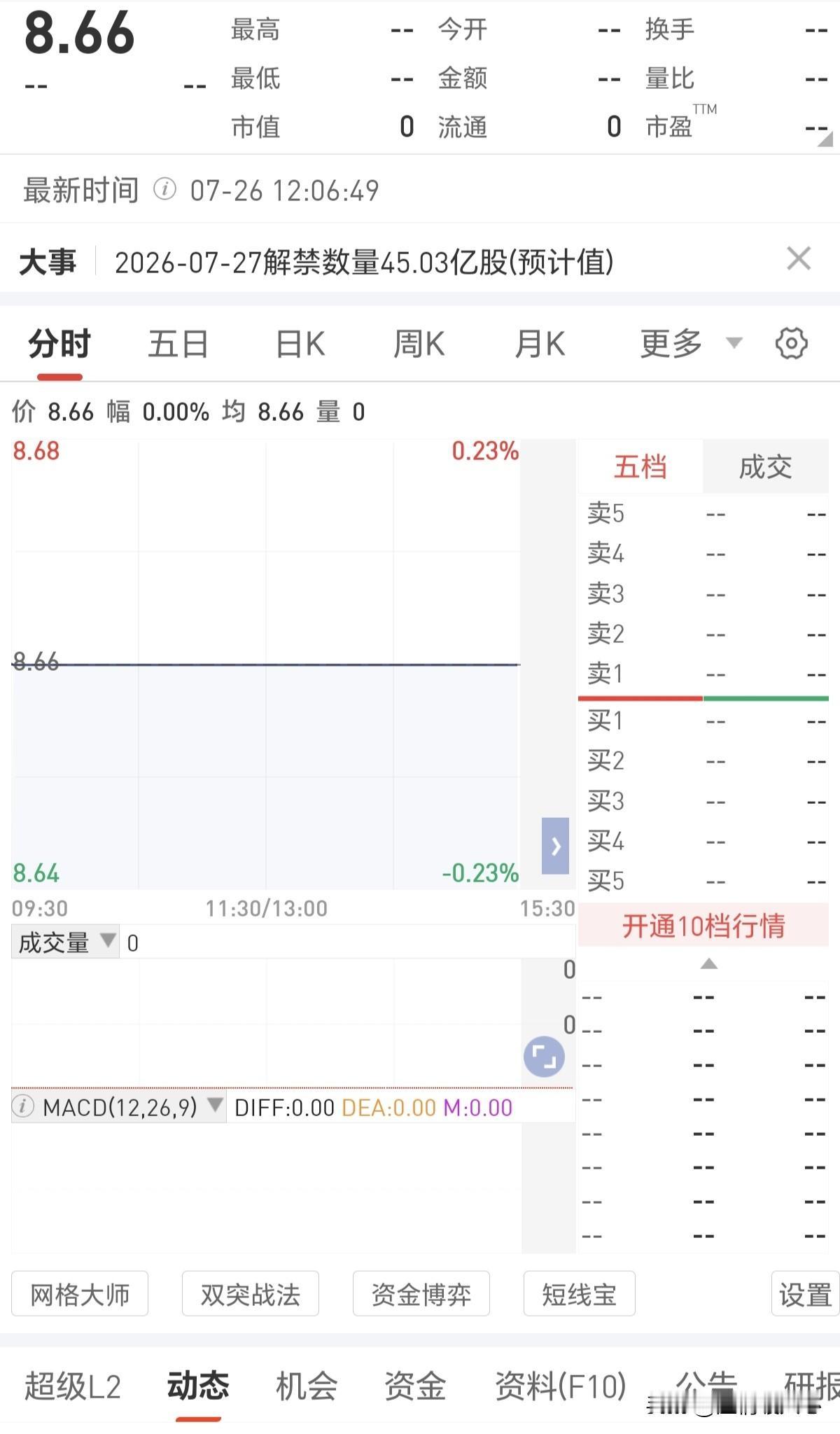 明天的抽血效应会有多恐怖呢？
会不会开盘就是修罗场呢，我觉得真正要警惕的不是明天