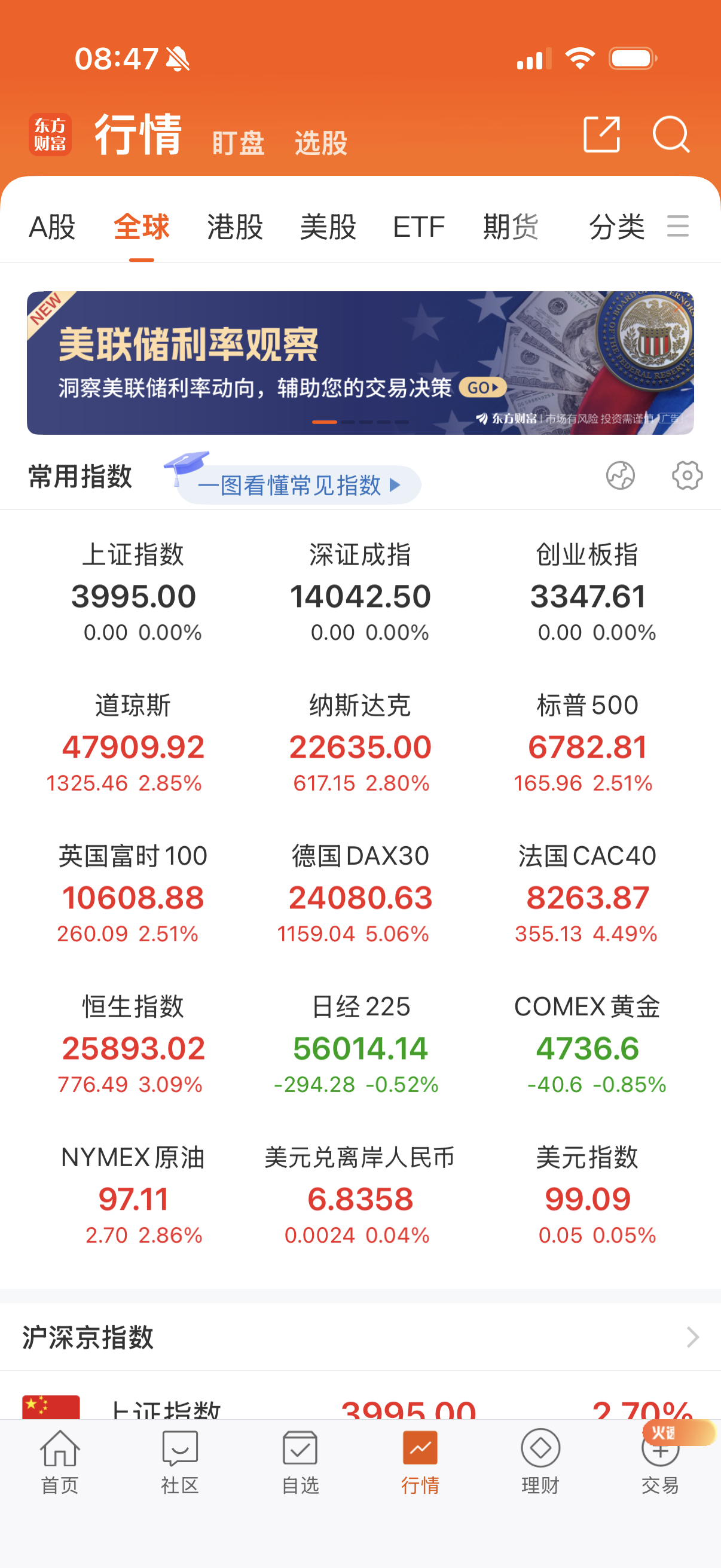 纳指昨晚高开低走，没涨多少。 
