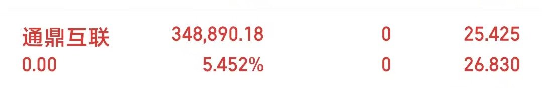 通鼎互联已出局。盈利5个点。实力说话，收盖见证。有需同车的sl