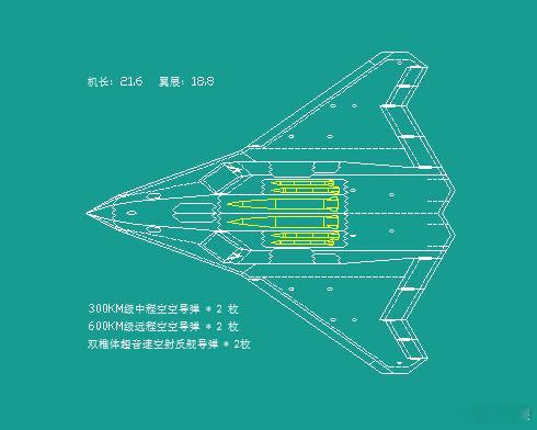 3000公里“反介入/区域拒止”作战：旨在阻击敌方军事力量（海军和空军）在距本国