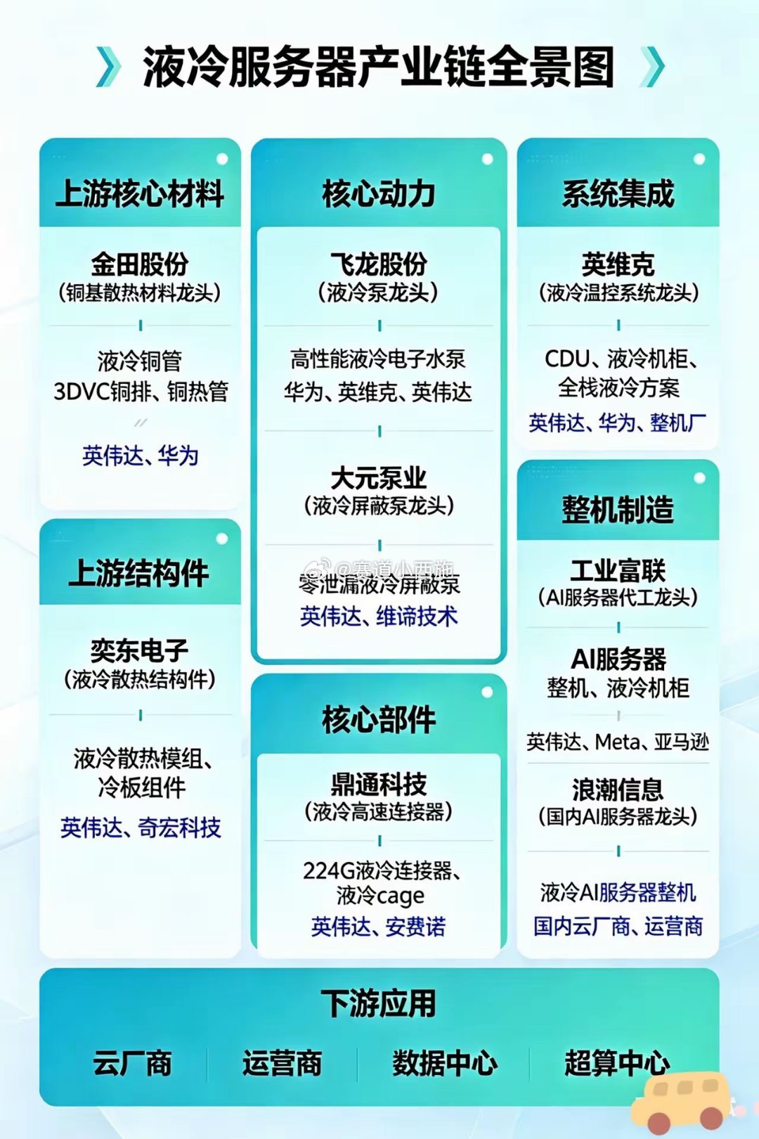 🔥AI算力新风口！液冷服务器全面爆发，产业链龙头全梳理AI大模型持续迭代，算力