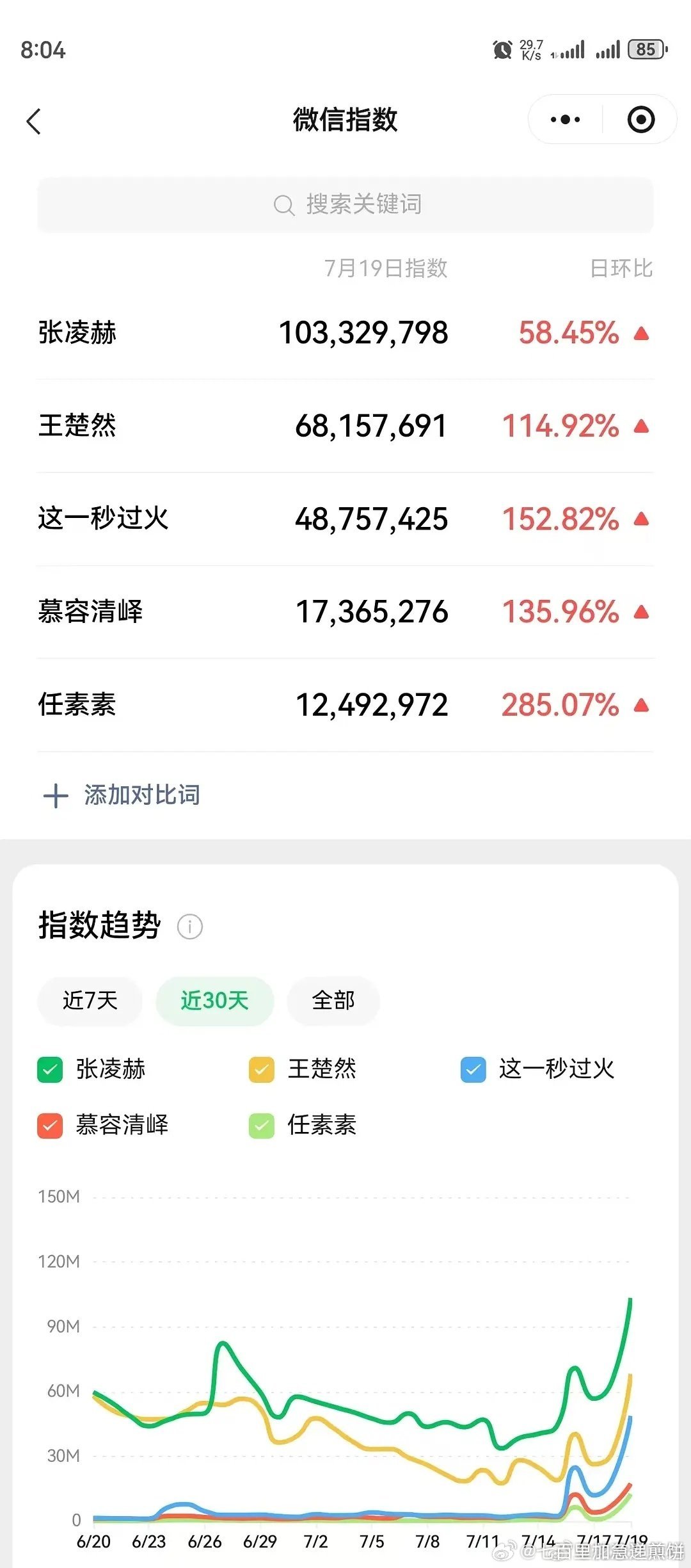 昨日是《这一秒过火》开播首日，张凌赫微指破亿 