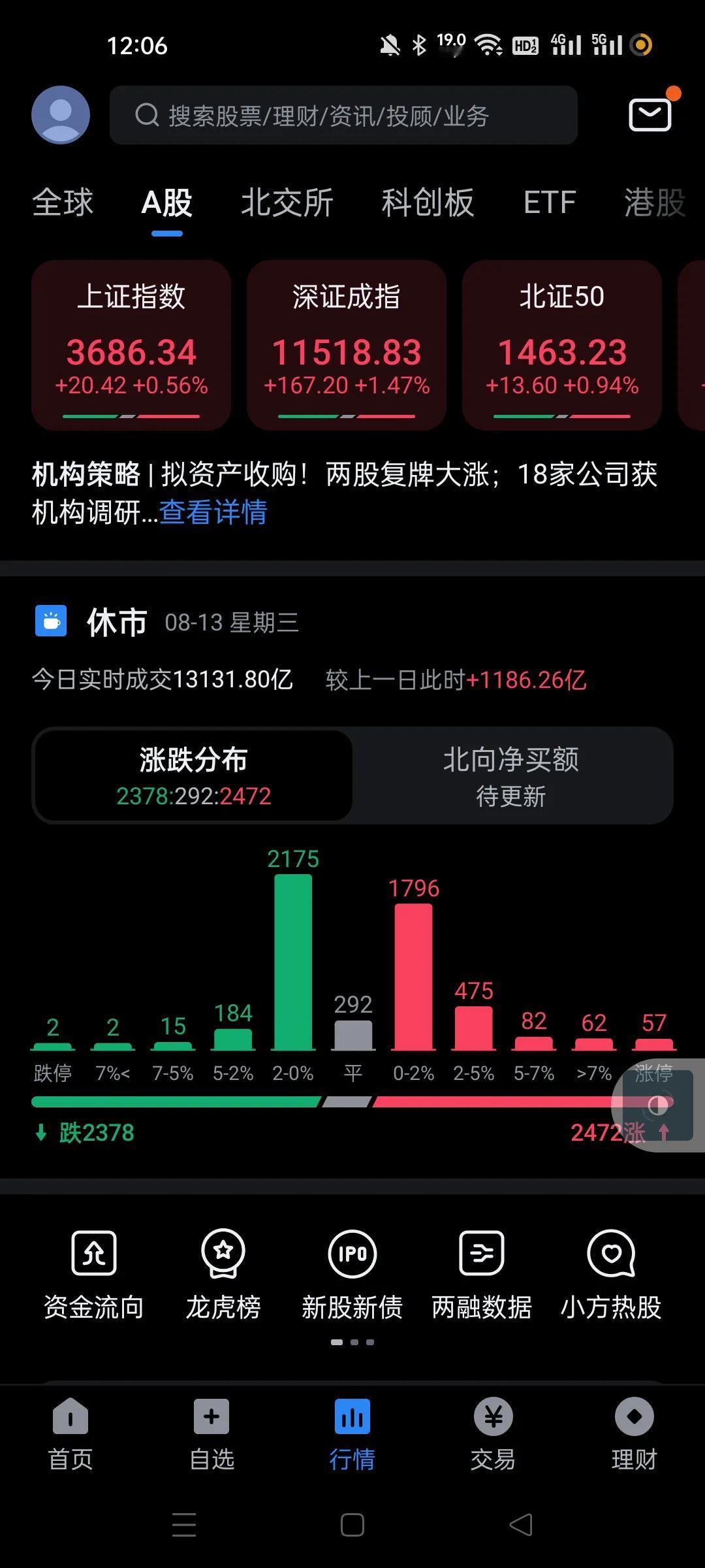 今天指数突破了，涨跌各半。这是机构和游资合力的行情啊。
消费电子，CPO高度抱团