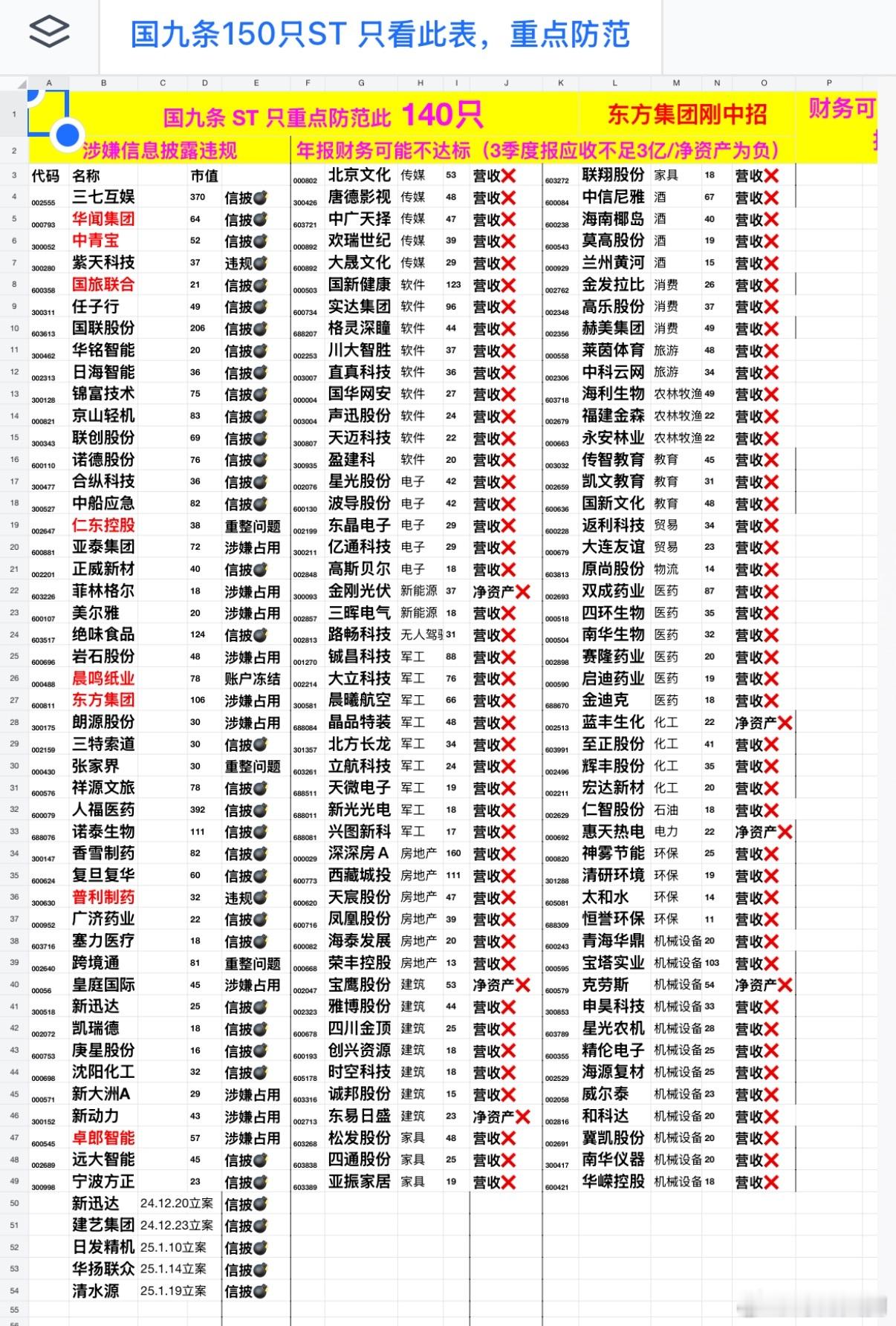 国九条重点防范股票，看看你的持仓在不在表上 ​​​