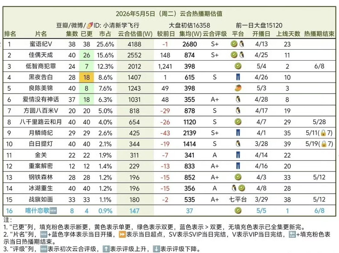 想到《喀什恋歌》扑，没想到这么扑 