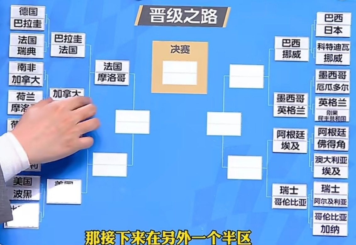 管泽元预测葡萄牙战胜西班牙怎么看怎么都感觉今年决赛依然是法国对阿根廷，当然，最有