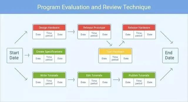 PMO项目经理管理8种实用工具集锦详解