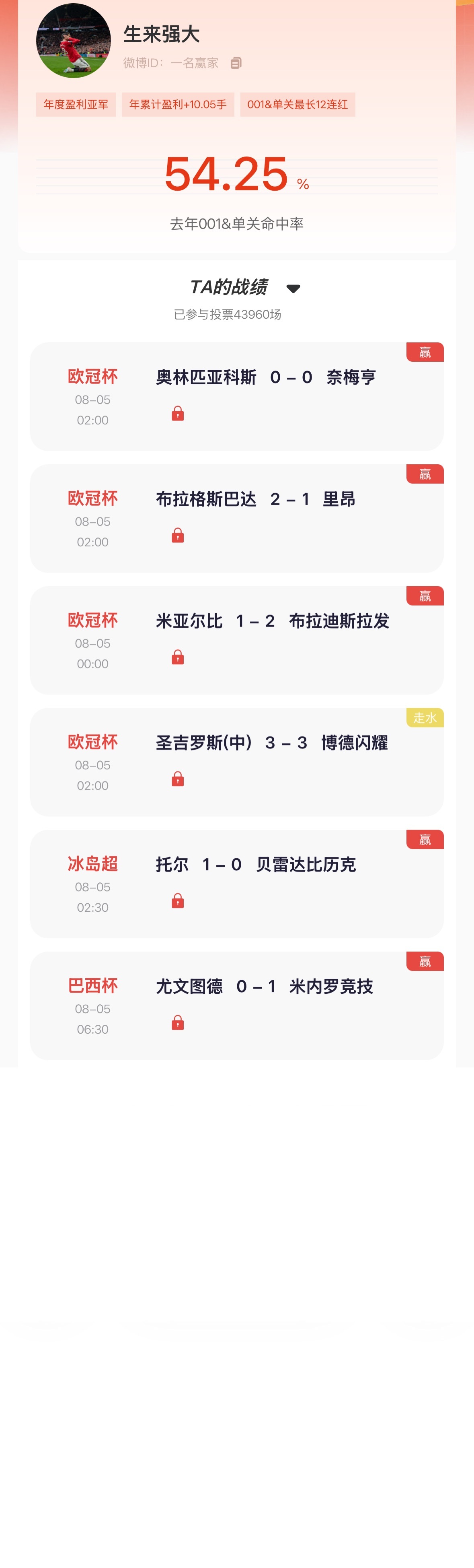 【“猜球”——民间高手】去年单关冠军昨日两场单关全部搏中下路，竞彩与北单5场更是