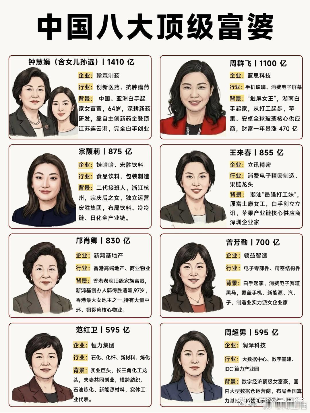 中国八大顶级富婆 ​​​