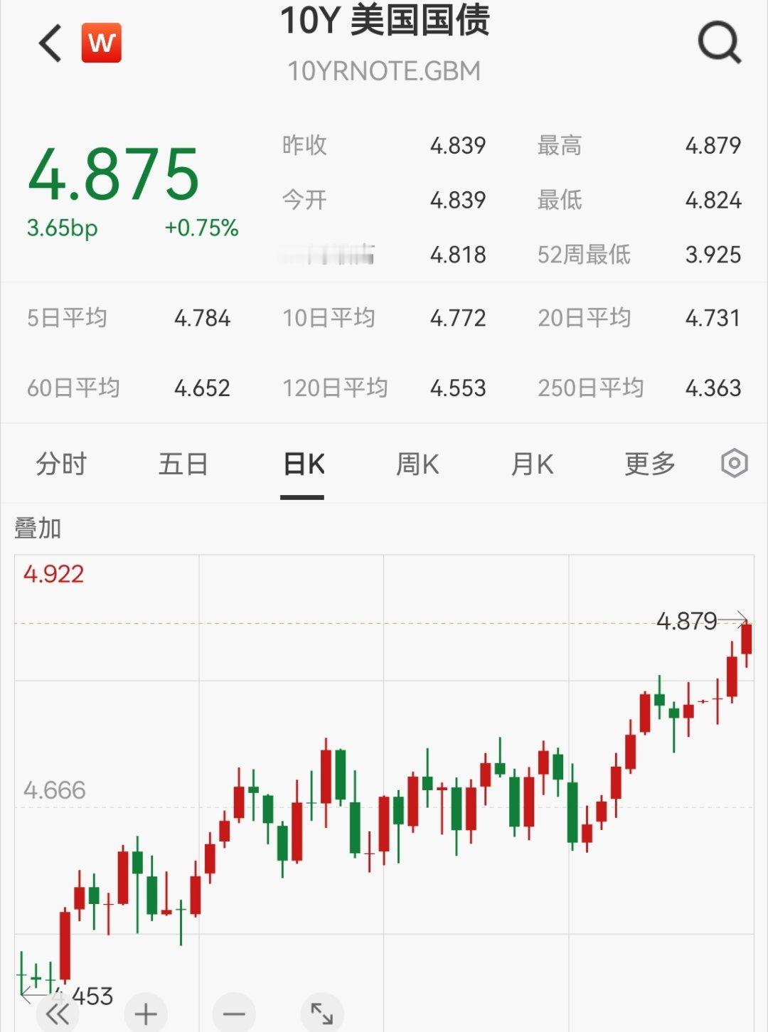 要走三浪了？ ​​​