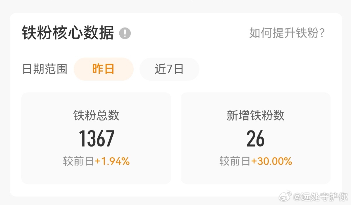 铁粉有点儿小起色，涨铁粉还是得多发 