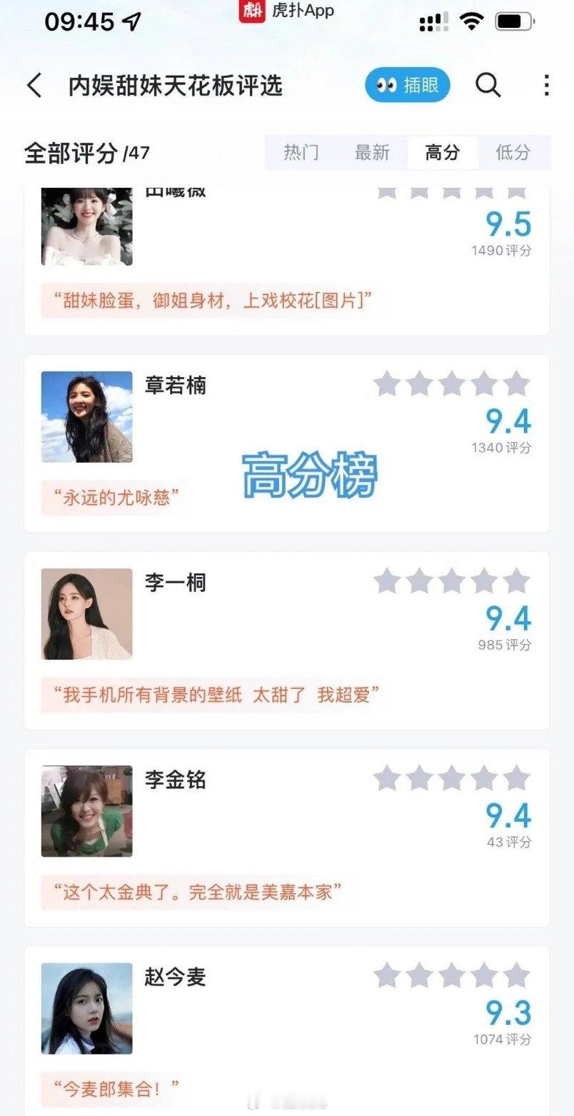 虎扑评甜妹，虞书欣2.7分，断层倒一！ ​​​