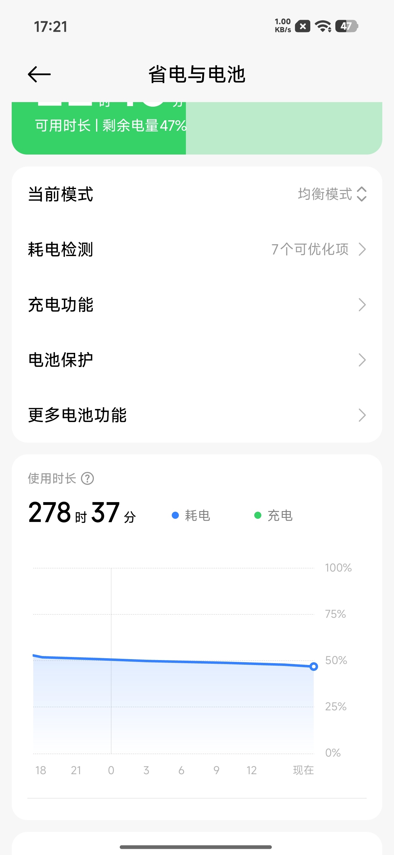都忘了多久没给红米Note17Pro充电了，这手机有9000mAh大电池和非常全