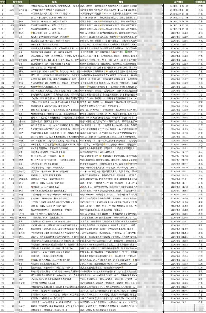 理想汽车就被拉踩对比报案 理想汽车针对近期集中出现的拉踩对比内容正式报案，事件再