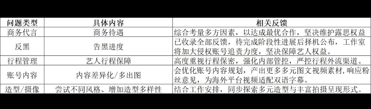 亲爱的如果被窝发现你把这几个问题去丢ai解答你真死定了