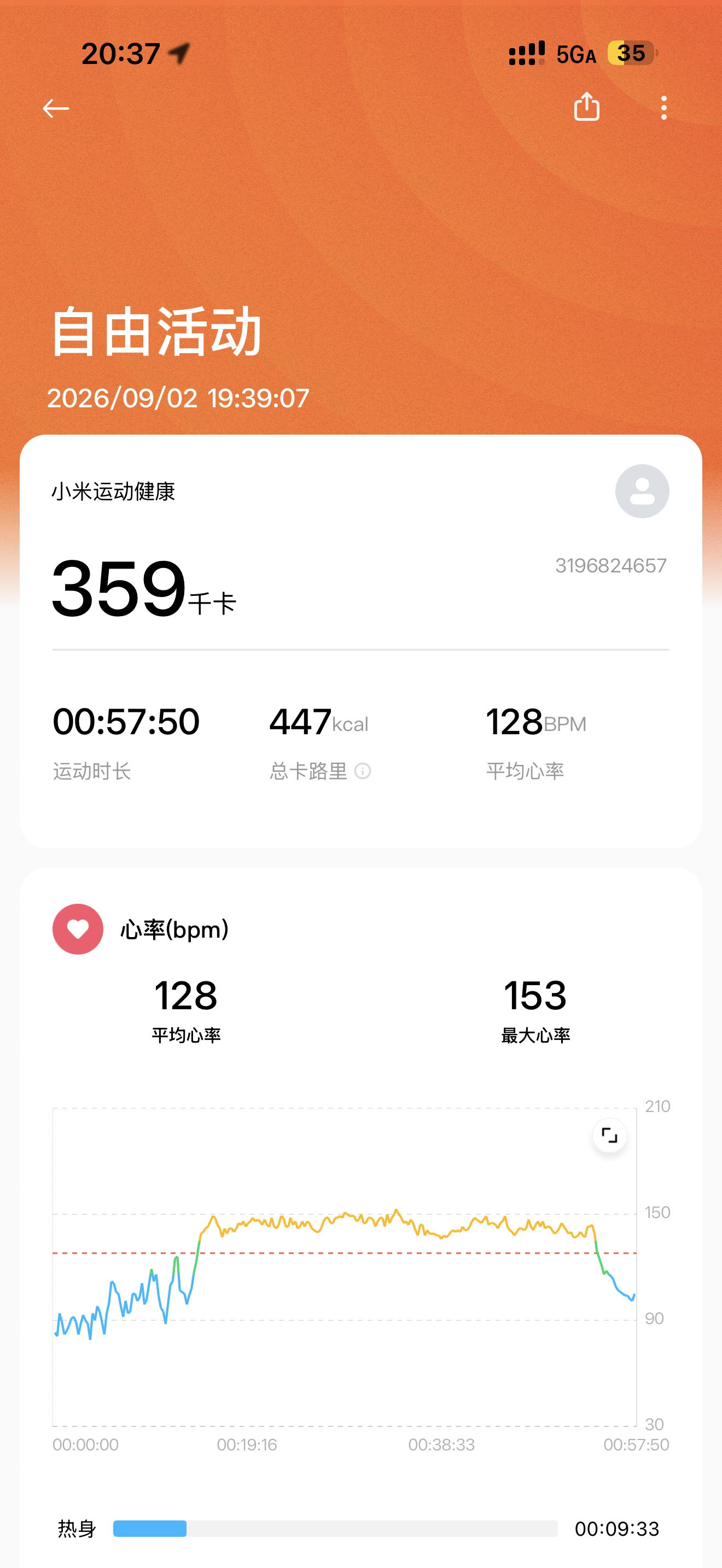 上一天班早上六点多起来晚上还去健身一个小时的我 简直太牛了 ​​​