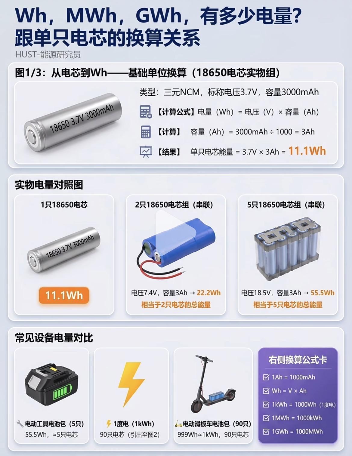 电池电芯能量测算关系：Wh Mwh Gwh