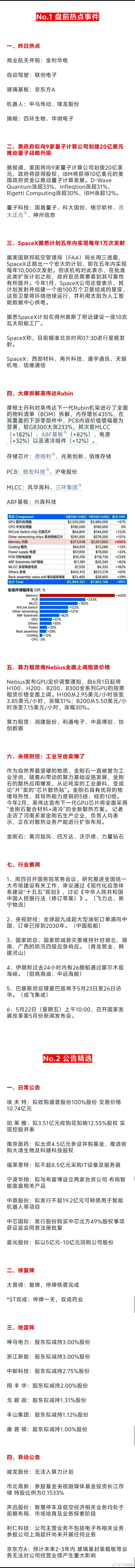 盘前信息 