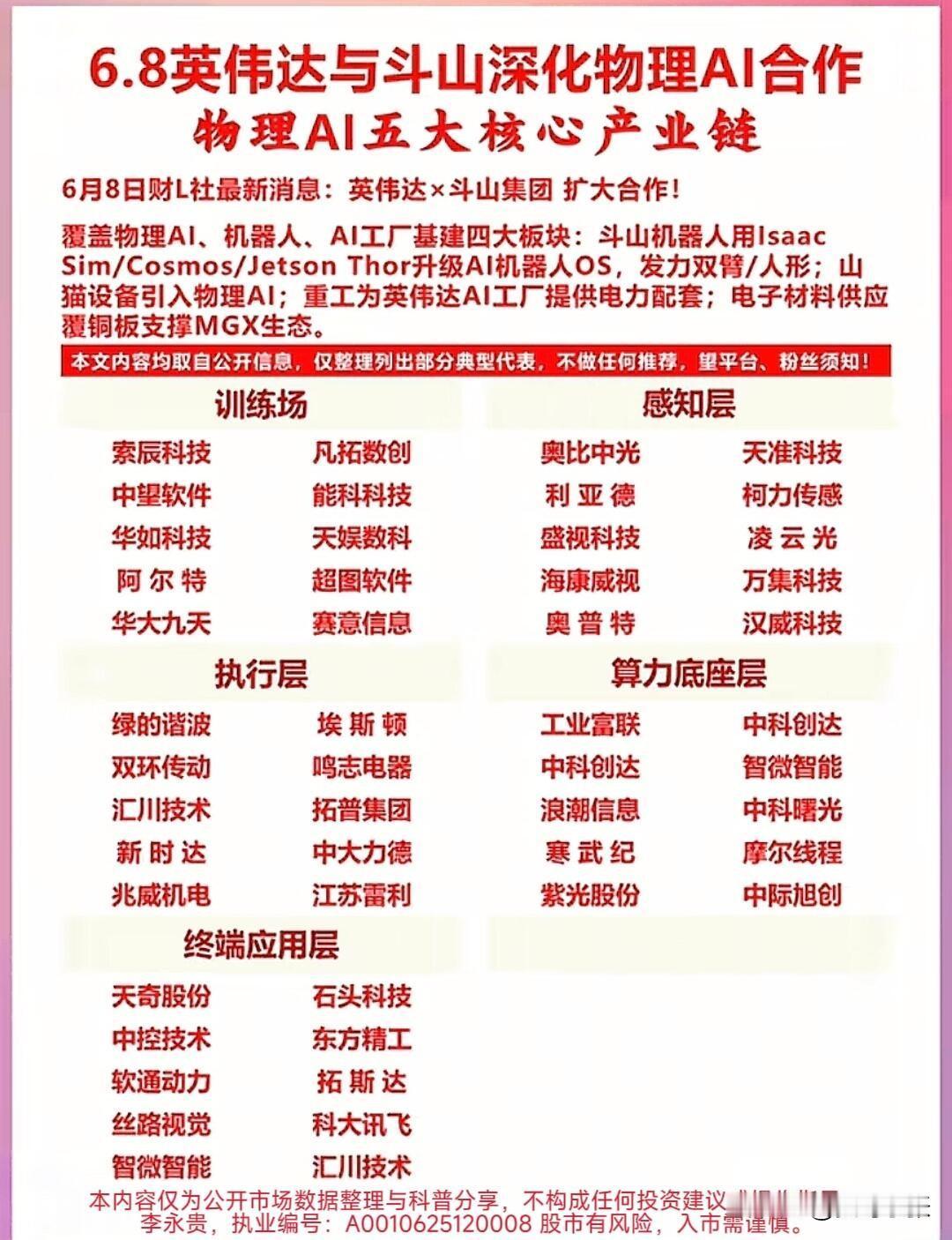 英伟达这次跟斗山的合作，真不是随便签个协议！
从物理AI、机器人到AI工厂基建，
