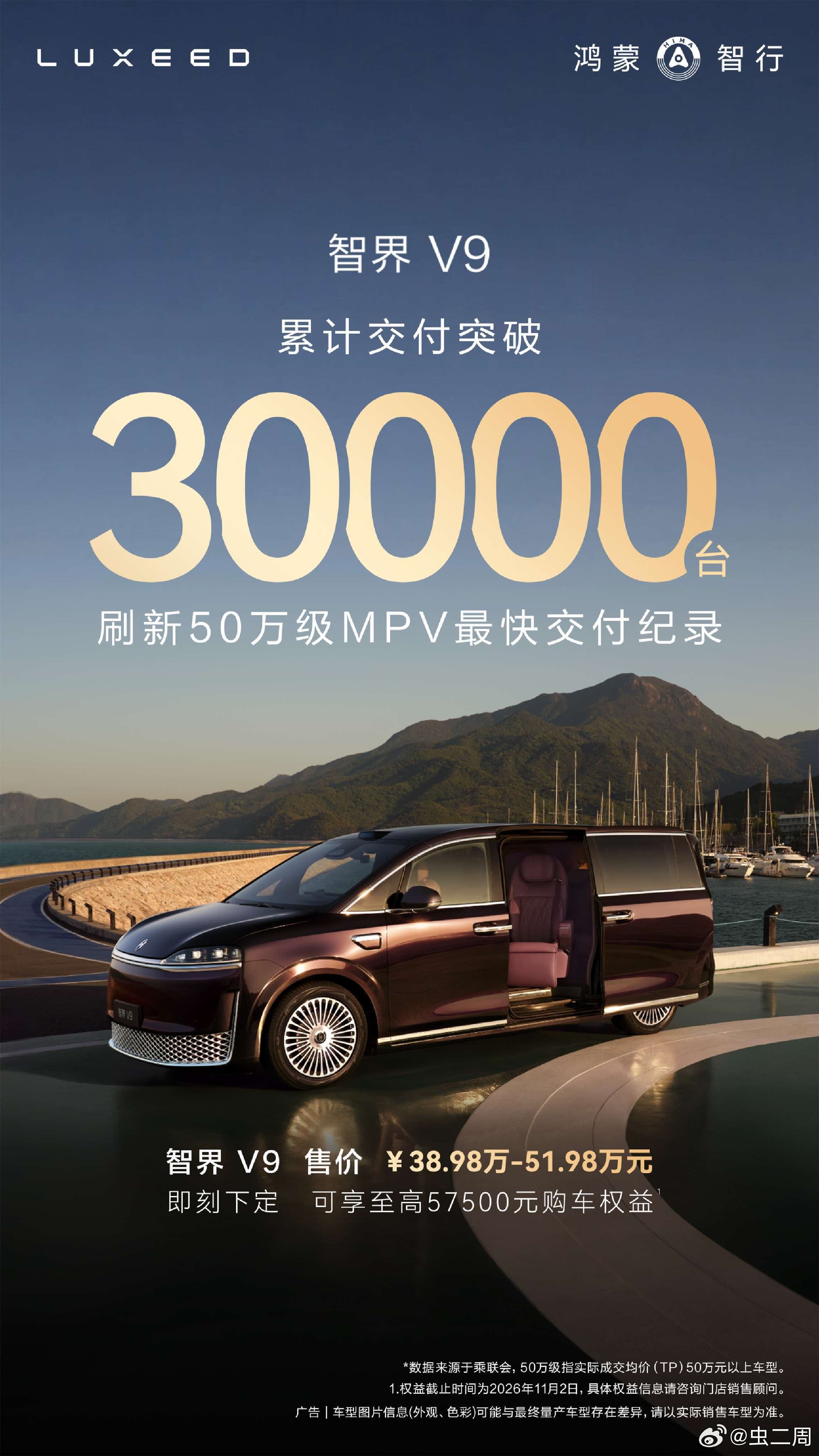 智界V9累计交付破30000台智界V9累计交付突破3万台，刷新50万级MPV最快