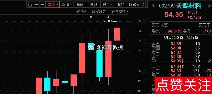 天赐材料002709📈在车上的进行高抛，下来再加，先锁住利润！ 