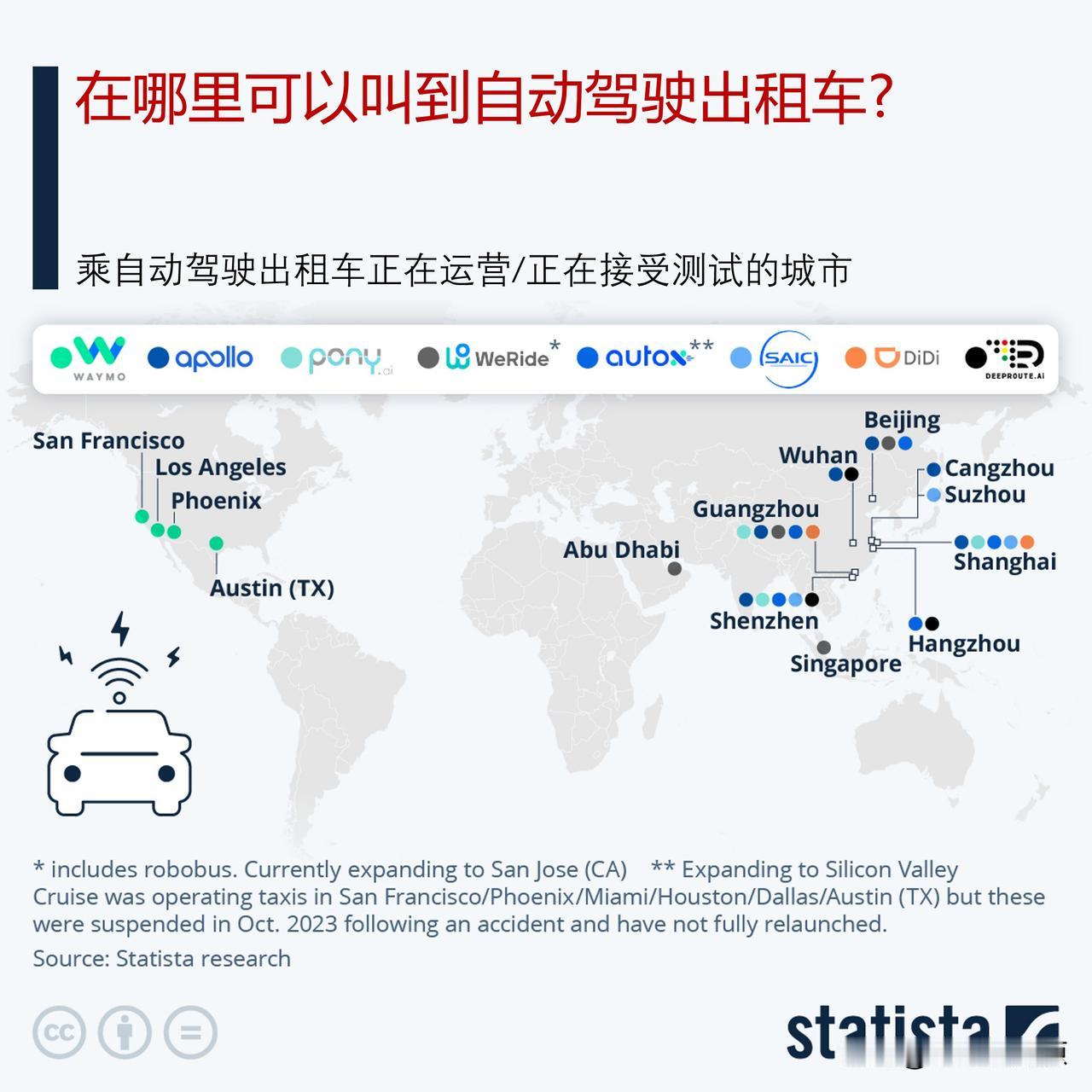 在哪里可以叫到无人驾驶出租车?

自动驾驶汽车——目前在现实世界中的应用仅限于机