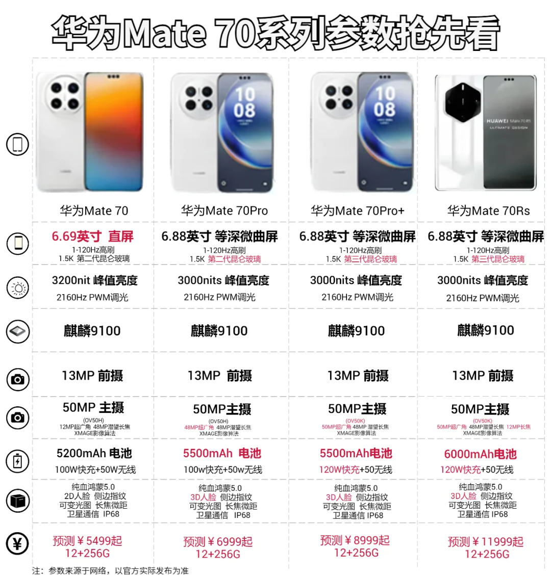 华为Mate70新品提前爆料，首发纯血鸿蒙5.0