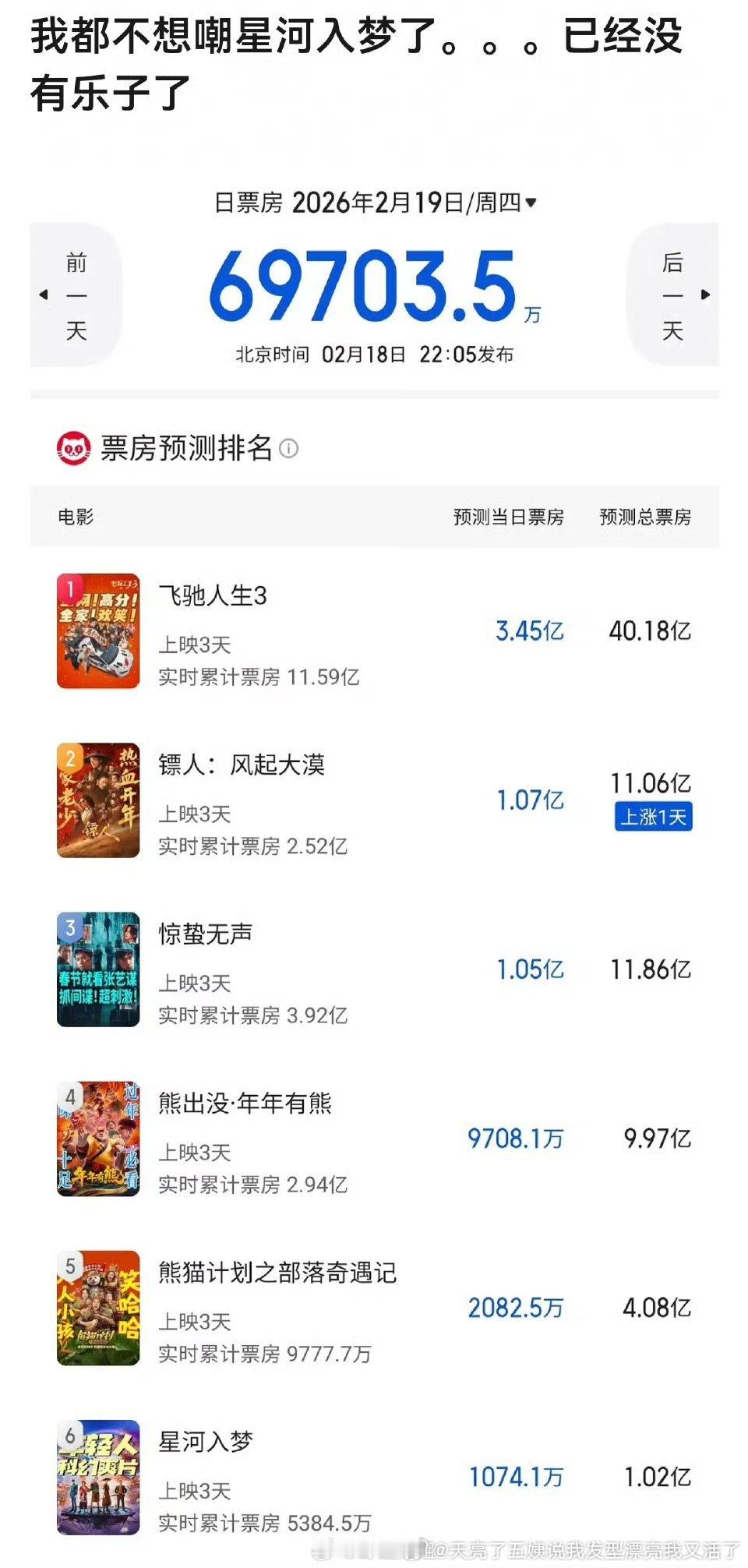 都说了星河入梦题材片名主演没任何吸引人的元素换成爱情片上白色情人节七夕or喜剧片