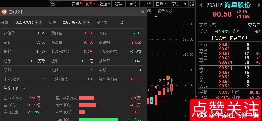 应该够买中秋月饼的了！[捂脸] ​​​