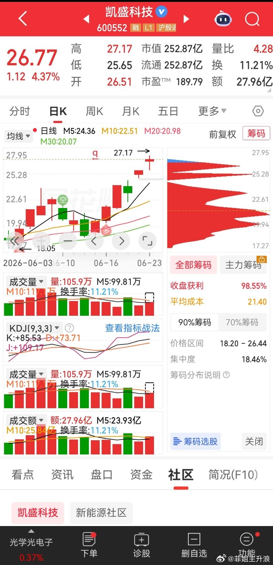 算力金属行情能持续多久 千里马起飞准备 