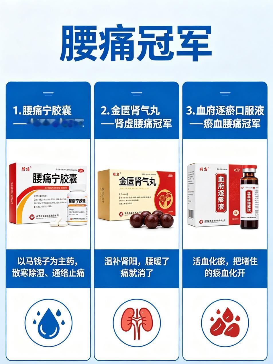 腰痛冠军、头痛冠军、胃痛冠军、腿痛冠军，12个“冠军”中成药，一文总结

腰痛、