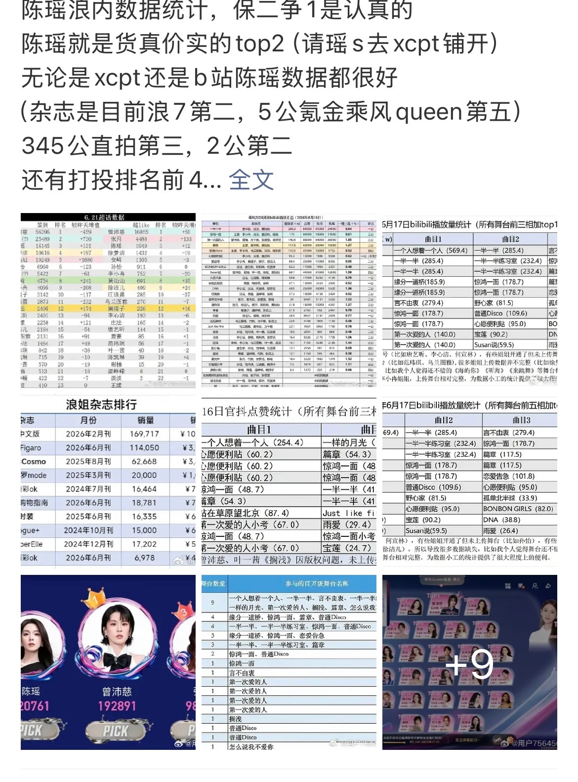 陈瑶没成团陈瑶数据人气一直前三结果浪姐就14。这节目真的疯掉咯 