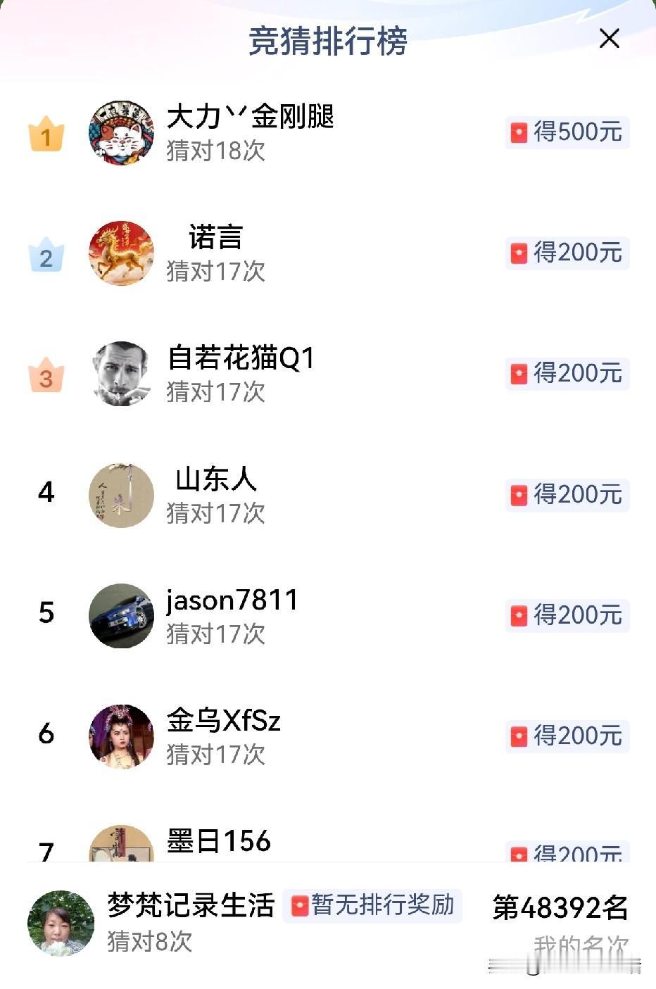 哈哈！事实证明，瞎猫真的是能碰上死耗子的！看看我，闭着眼睛乱猜世界杯居然猜对了8