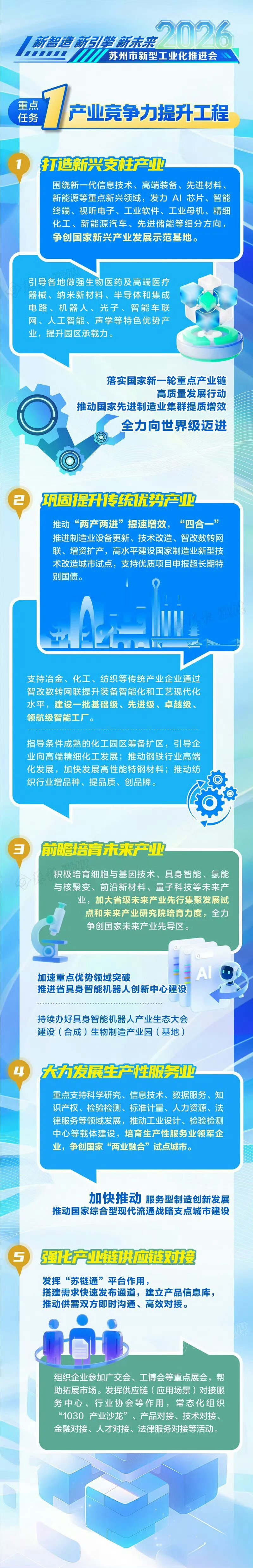 #苏州打造AI+制造之城# 今天（1月4日），苏州市新型工业化推进会暨“AI +