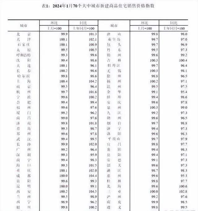 【专家说，2024年房价将上涨，特别是一、二线城市】金融界最新消息，中银国际证券