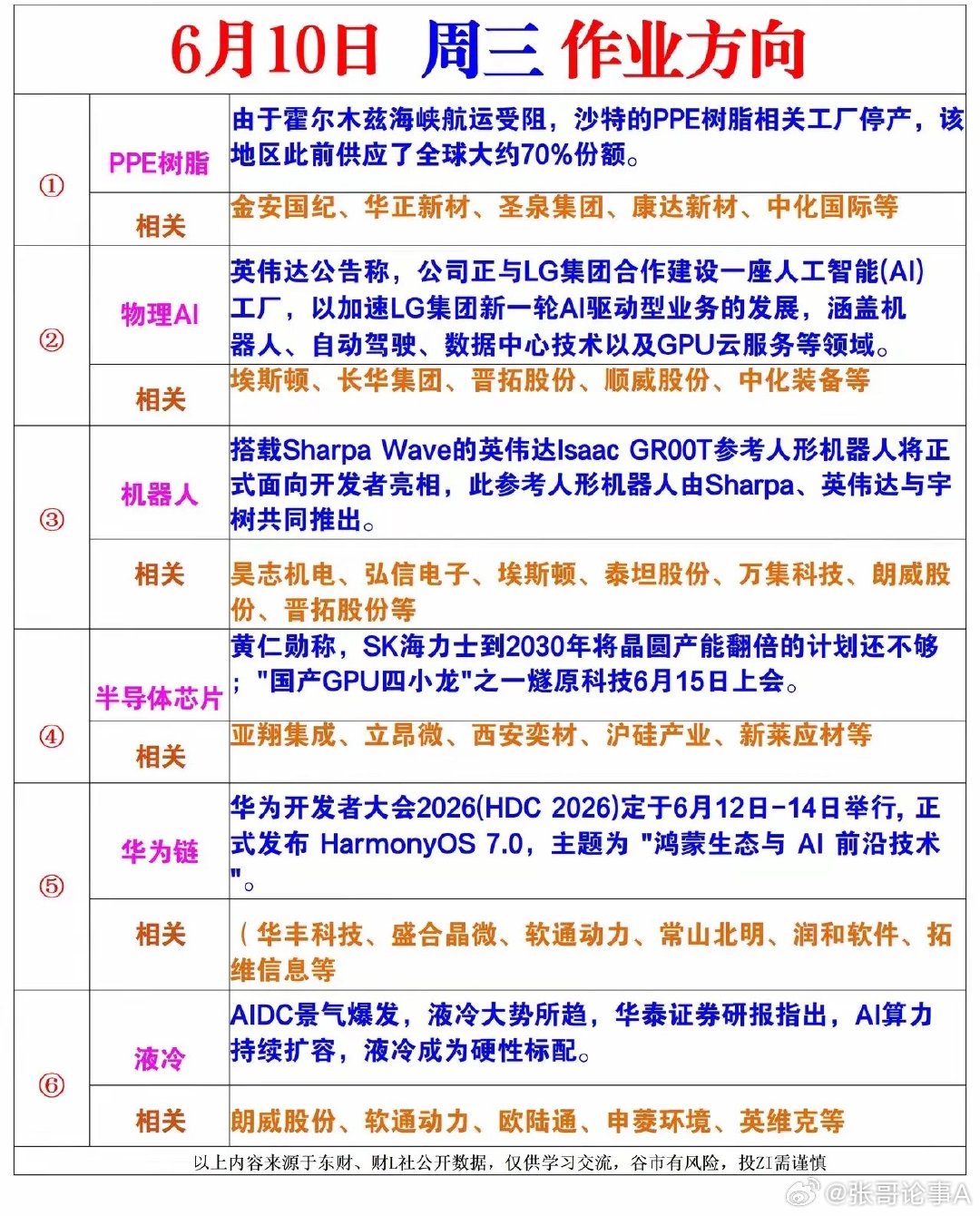 六大重磅催化轮番落地 6.10盘前六大高景气赛道龙头梳理！6月10日市场迎来六大