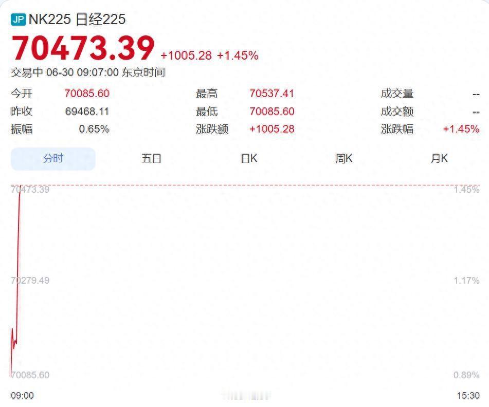 美光科技盘中跌超9%，然后又涨回来了。9%的振幅从买到悔到最终捏把汗，中间隔了多