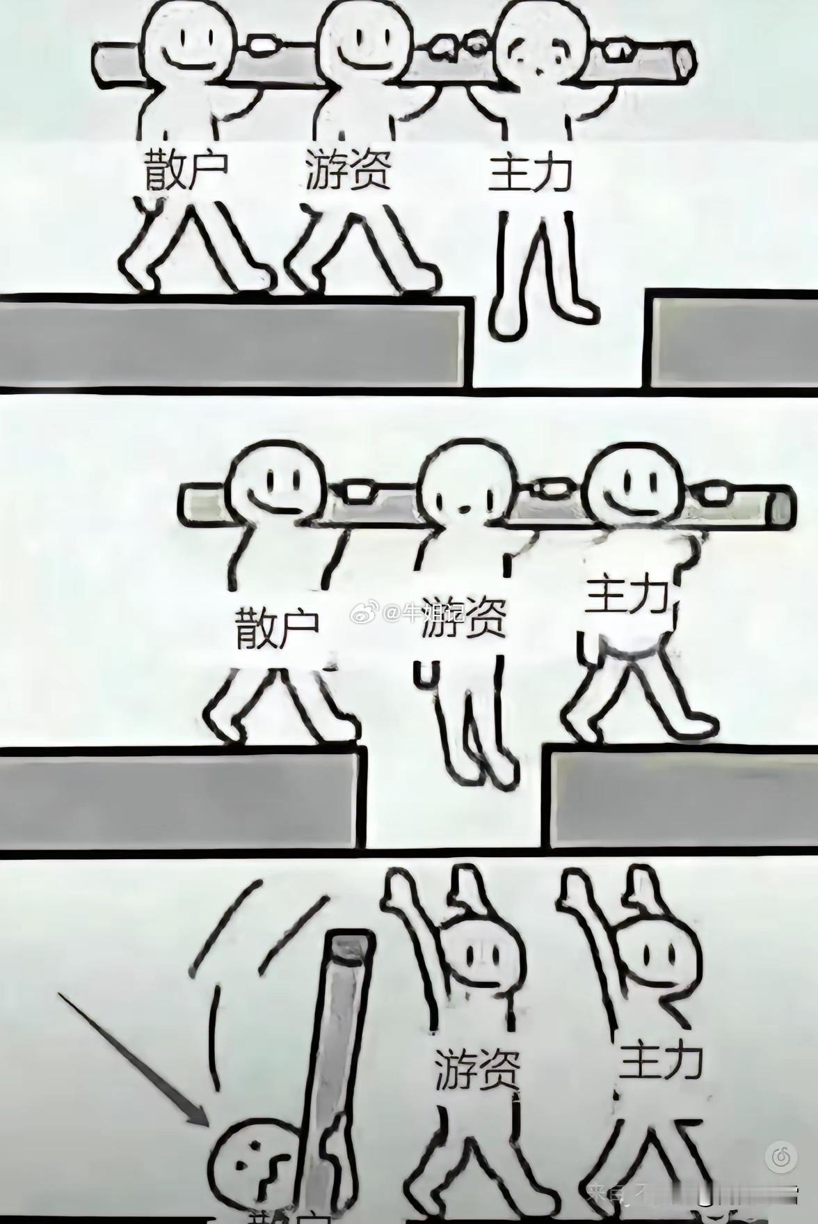 你能看懂这张图的含义吗？ 