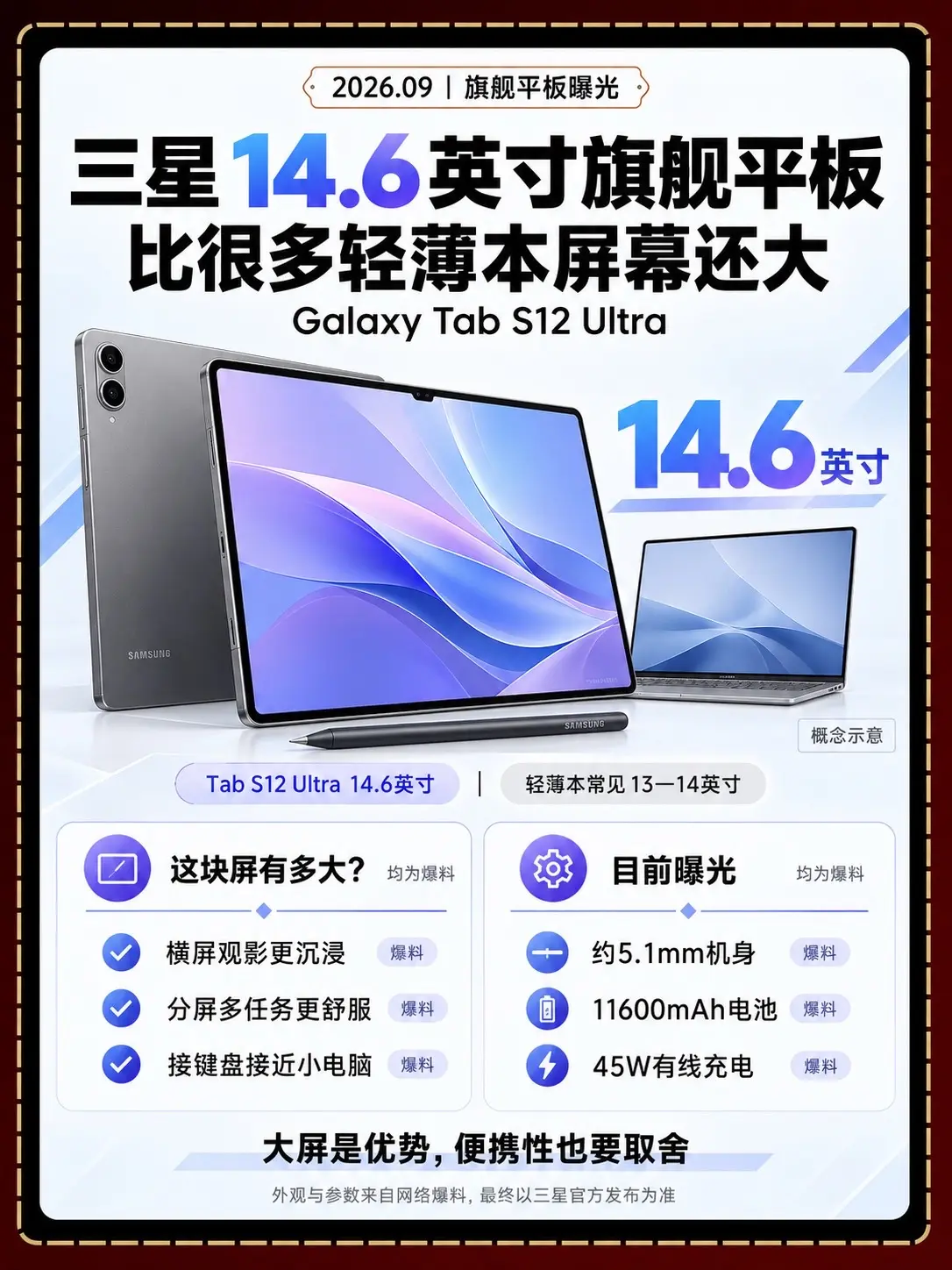 三星14.6英寸平板曝光：比轻薄本还大。14.6英寸大屏、约5.1mm...