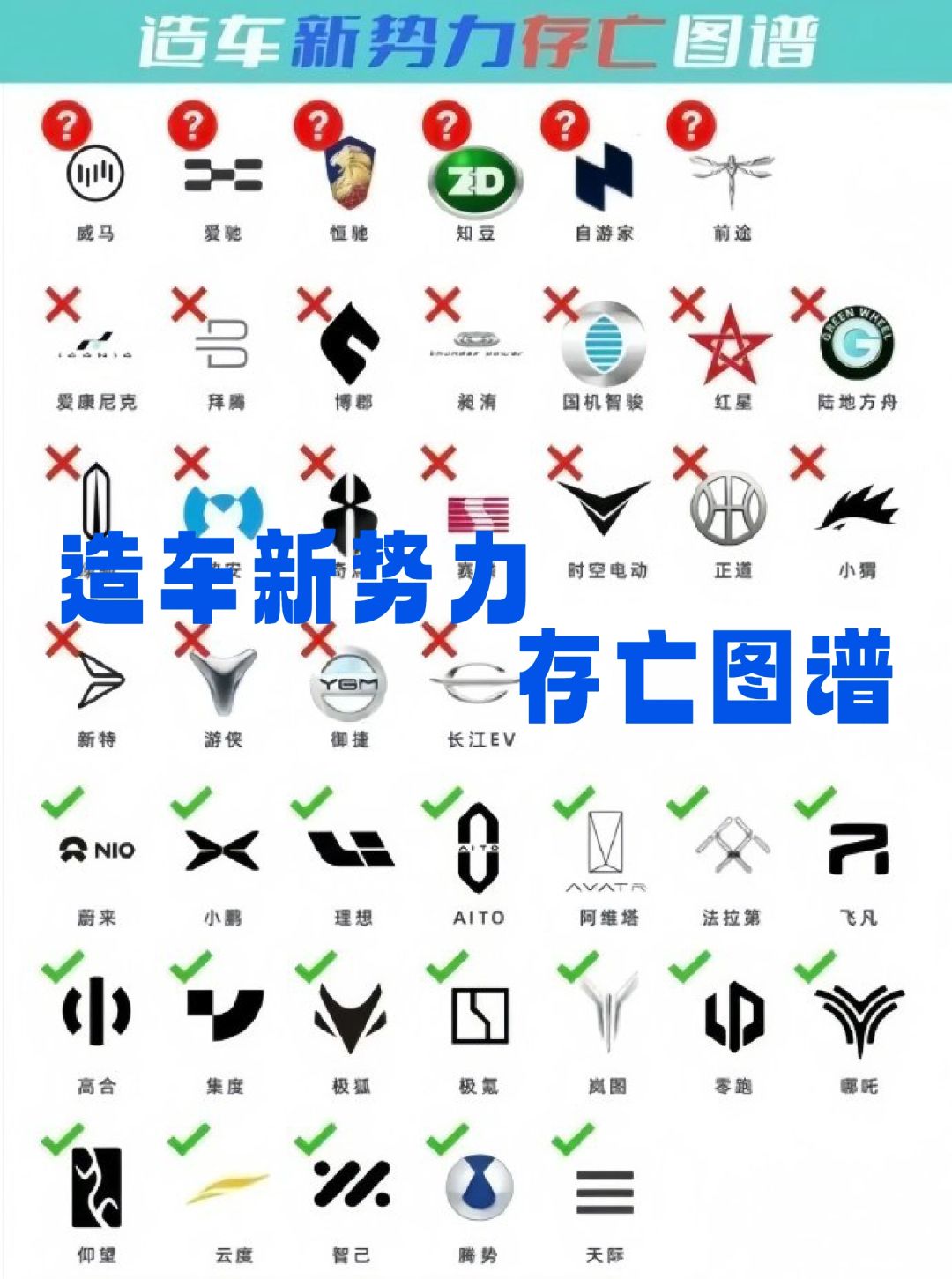 你踩到了哪个新能源坑？