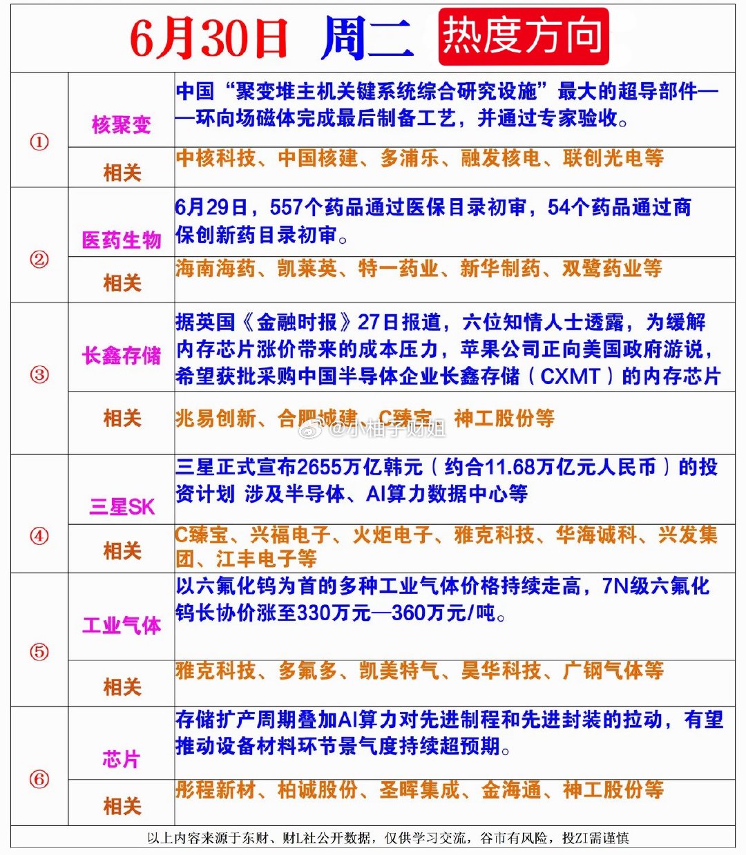 6月30日周二热度方向 