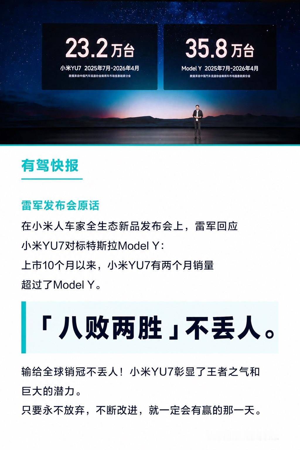 雷军回应对标特斯拉：八败两胜不丢人在小米人车家全生态新品发布会上，雷军回应小米Y